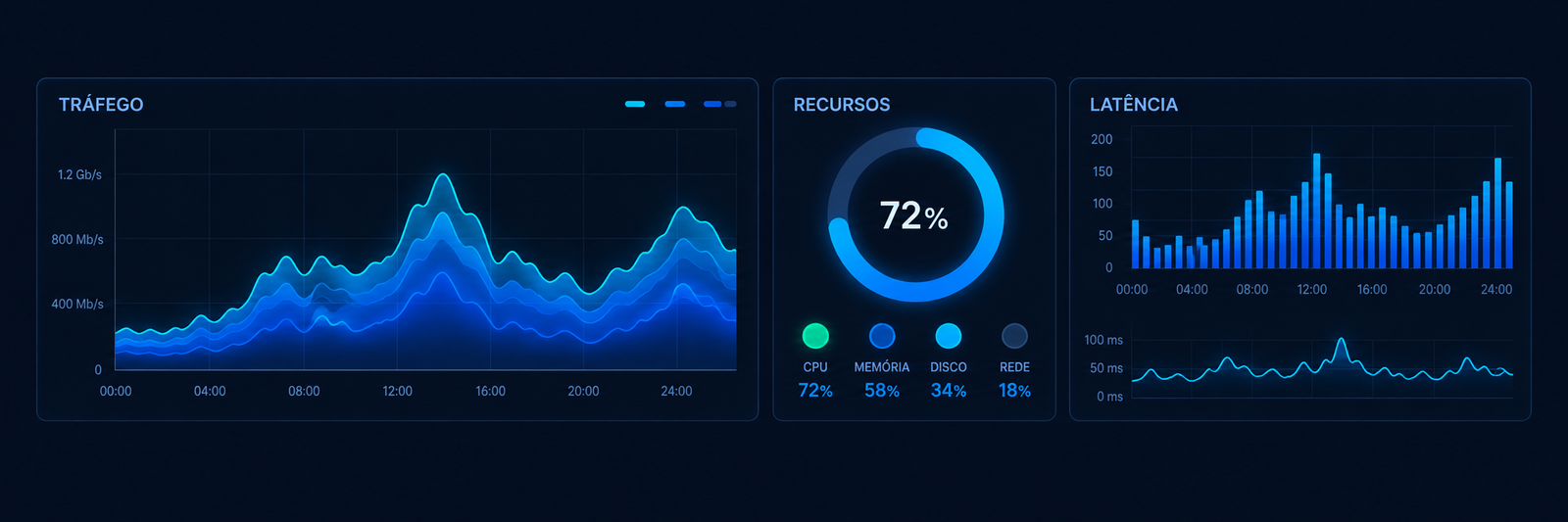 Ilustração de monitoramento e alertas